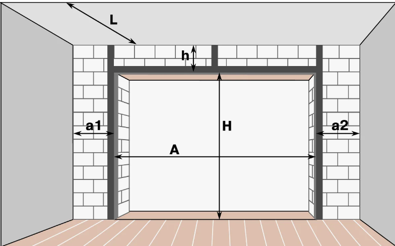 Как выбрать размеры гаражных ворот?